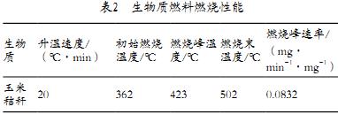生物質燃(ran)料(liao)燃(ran)燒(shao)性(xing)能 生物質燃(ran)料(liao)燃燒性能