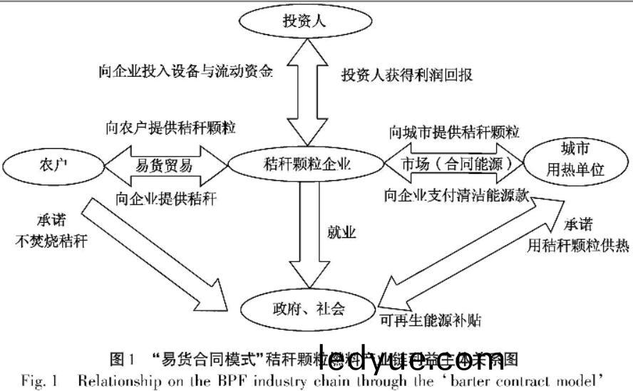 shengwuzhiranliao shengwuzhiranliao