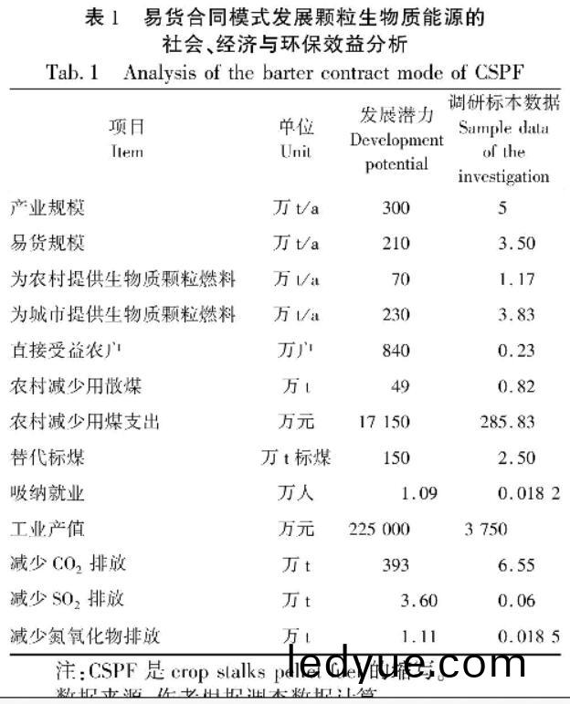 shengwuzhiranliao shengwuzhiranliao