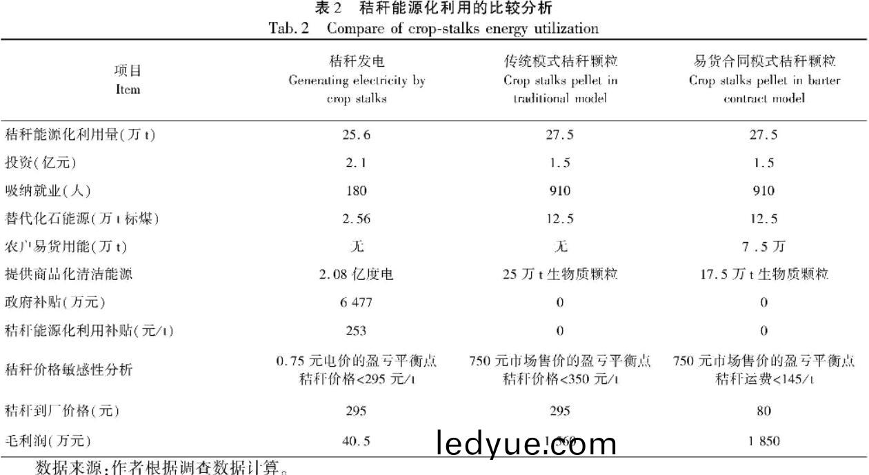 shengwuzhiranliao shengwuzhiranliao