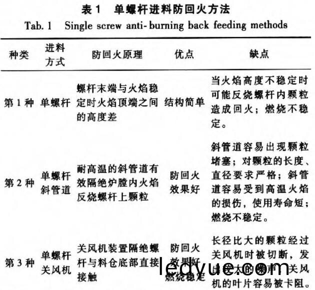 shengwuzhiranliao4 shengwuzhiranliao4