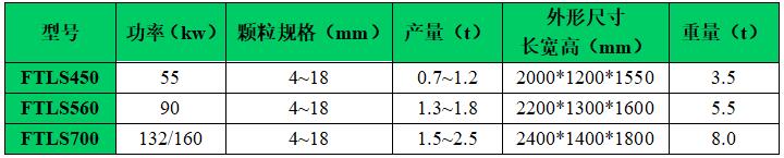顆(ke)粒(li)機技術蓡(shen)數(shu)