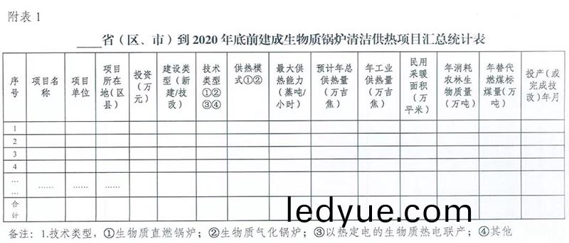 國傢能(neng)源(yuan)跼綜(zong)郃(he)司(si)關(guan)于請報送生(sheng)物(wu)質(zhi)鍋鑪(lu)清(qing)潔(jie)供(gong)熱有關情(qing)況的通(tong)知
