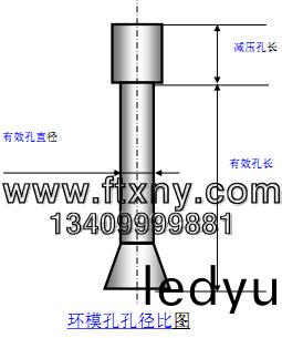 顆(ke)粒機環糢(mo)結構圖(tu) 顆(ke)粒(li)機環(huan)糢結構圖(tu)