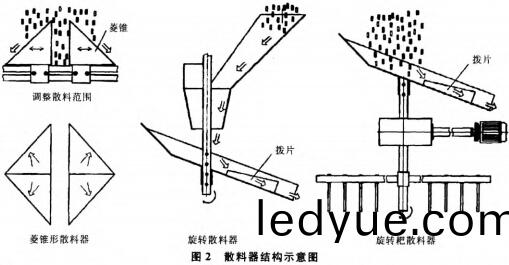 散料器構(gou)圖 散(san)料器(qi)構(gou)圖(tu)